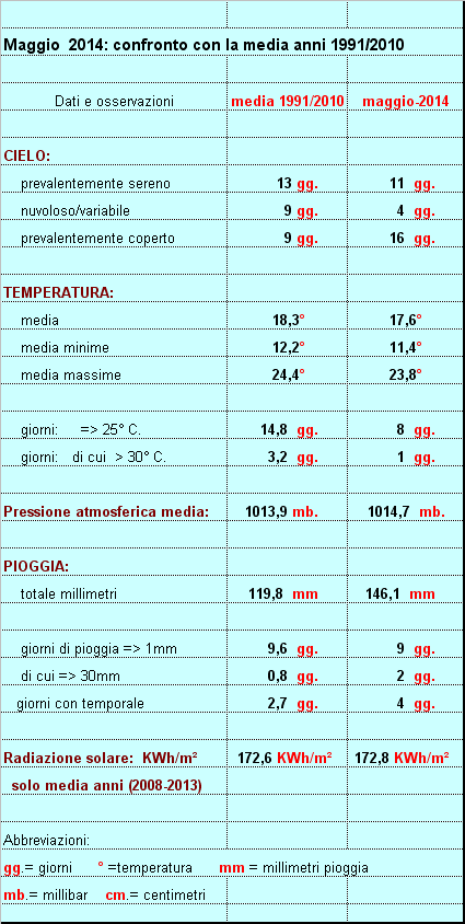 maggio 2014