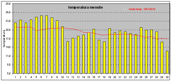 media temp set13